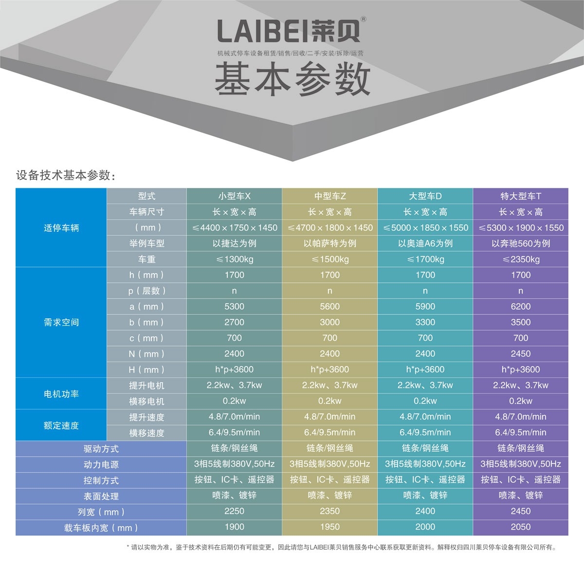 03PSH多層升降橫移機械式停車設(shè)備基本參數(shù).jpg