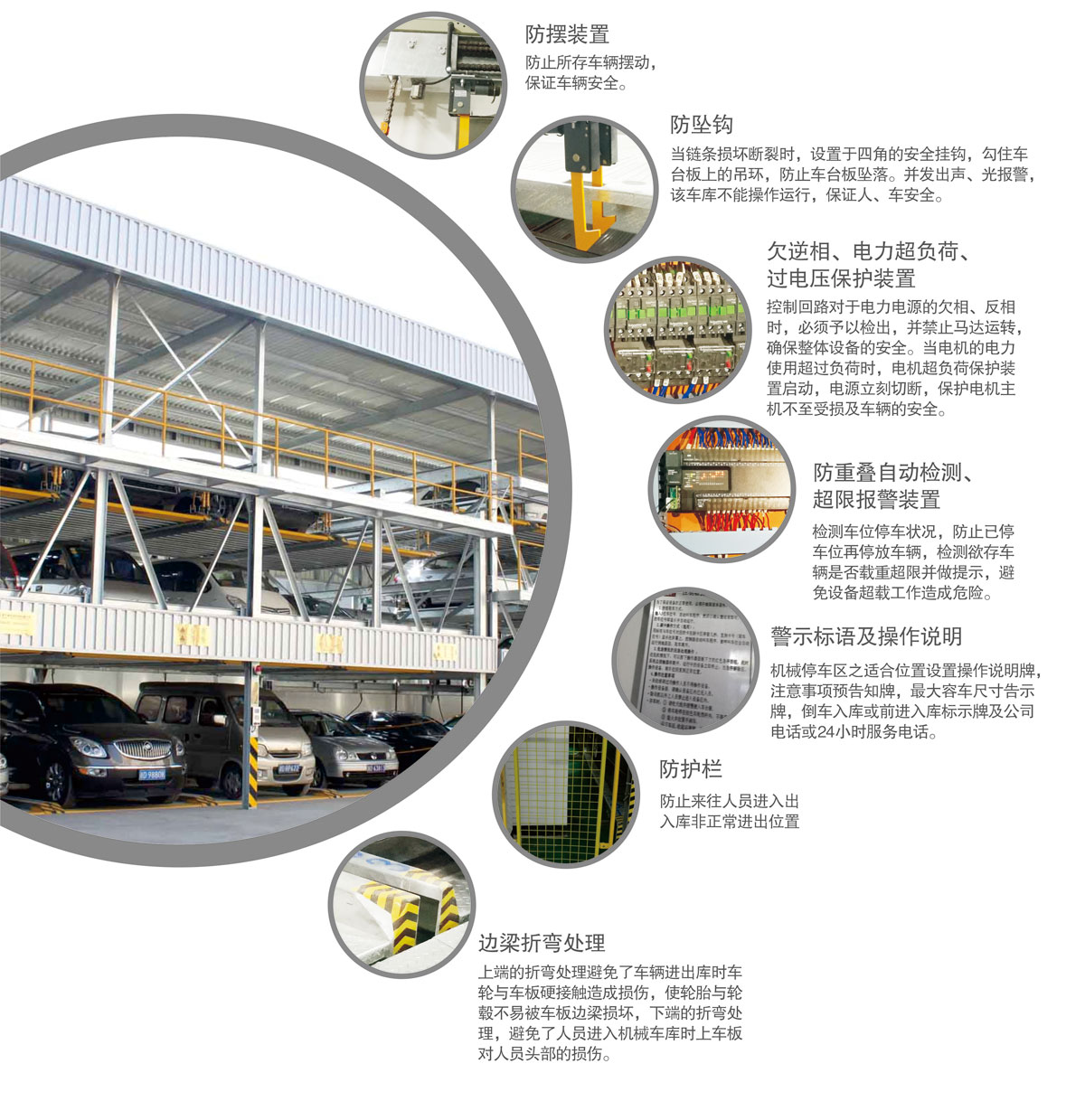 10PSH5五層升降橫移機(jī)械式停車(chē)設(shè)備安全防護(hù)裝置.jpg